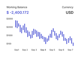 Professional traders analyzing financial markets on Keydom Markets